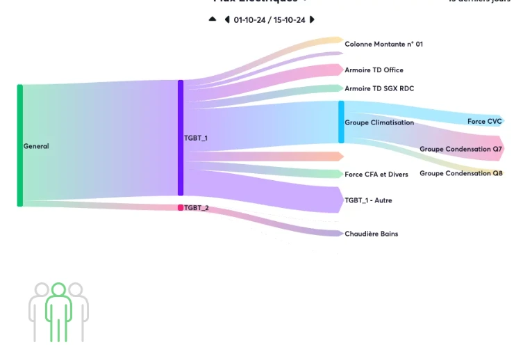 graphique monitoring énergétique 
